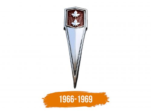 Histoire du logo de Beaumont