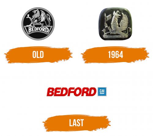 Histoire du logo de Bedford