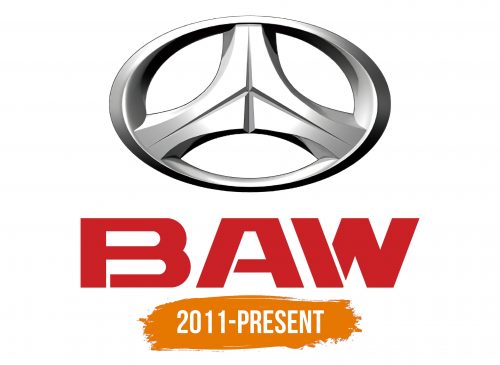Histoire du logo de Beijing Automobile Works
