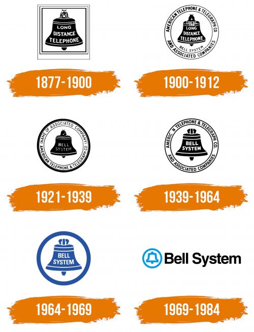 Histoire du logo de Bell System