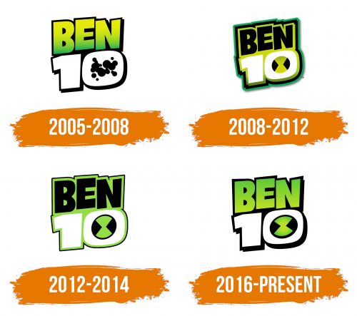 Histoire du logo de Ben 10