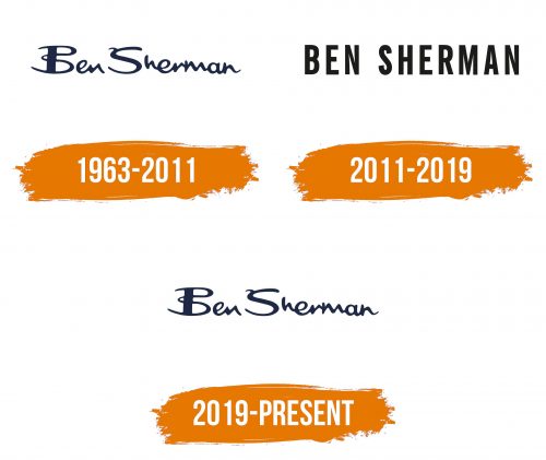 Histoire du logo de Ben Sherman