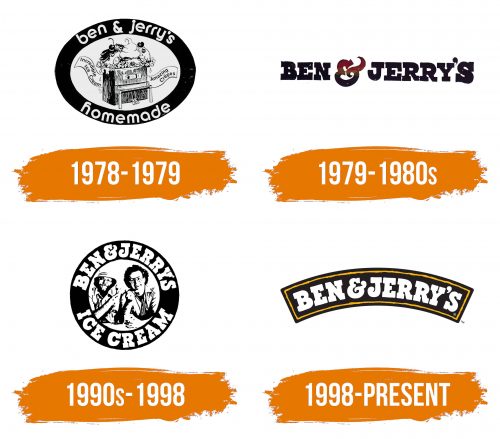 Histoire du logo de Ben and Jerrys