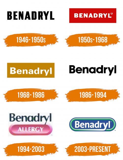 Histoire du logo de Benadryl