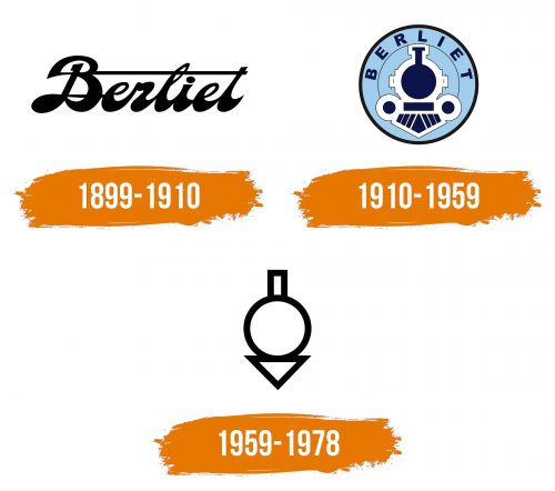 Histoire du logo de Berliet