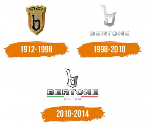 Histoire du logo de Bertone