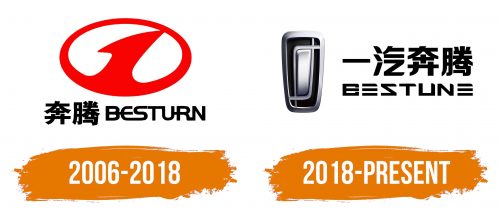 Histoire du logo de Bestune