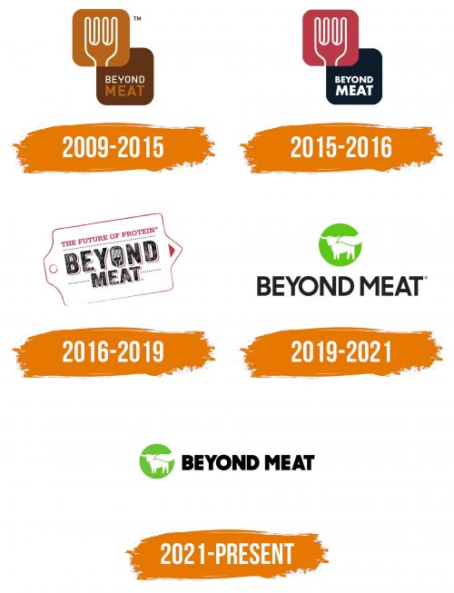 Histoire du logo de Beyond Meat