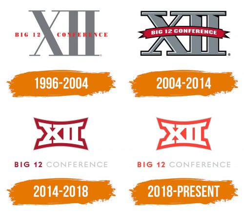 Histoire du logo de Big 12 Conference