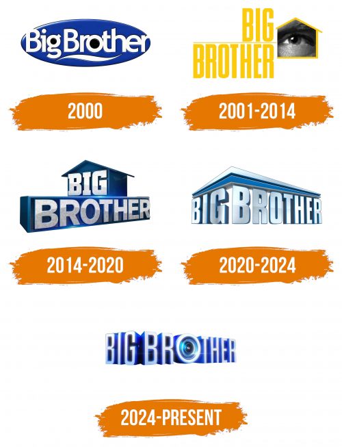 Histoire du logo de Big Brother