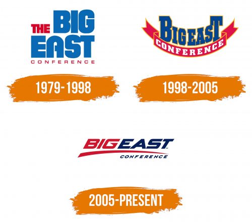 Histoire du logo de Big East Conference