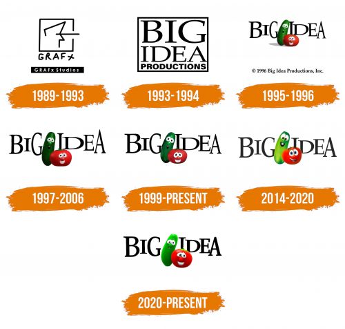 Histoire du logo de Big Idea
