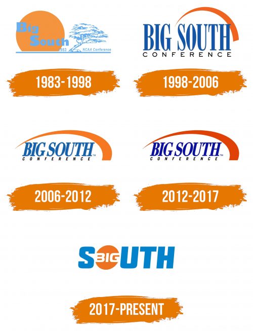 Histoire du logo de Big South Conference