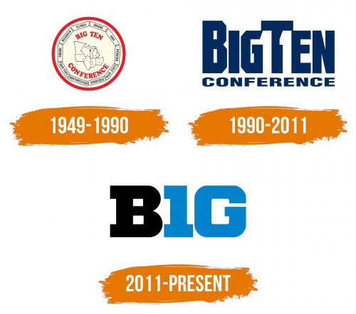 Histoire du logo de Big Ten Conference
