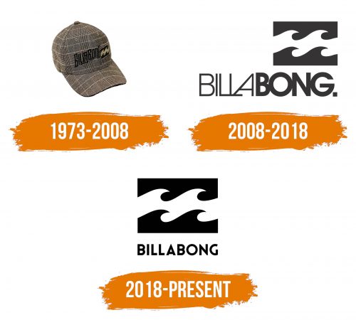 Histoire du logo de Billabong