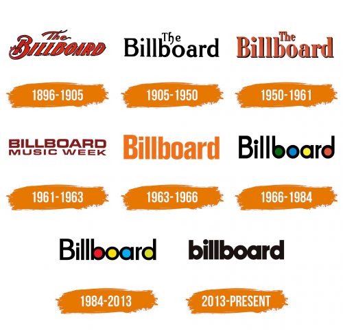Histoire du logo de Billboard