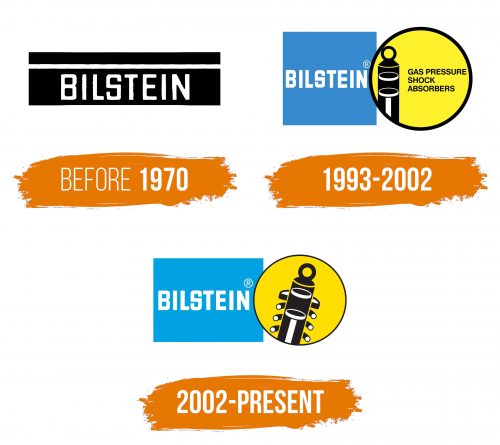 Histoire du logo de Bilstein