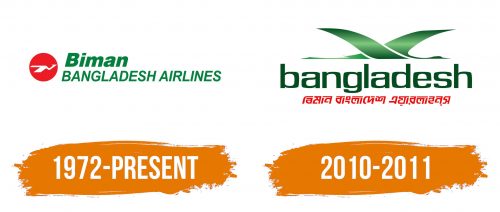Histoire du logo de Biman Bangladesh Airlines