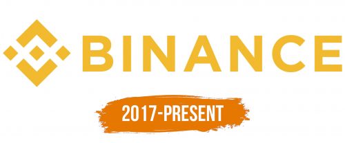 Histoire du logo de Binance
