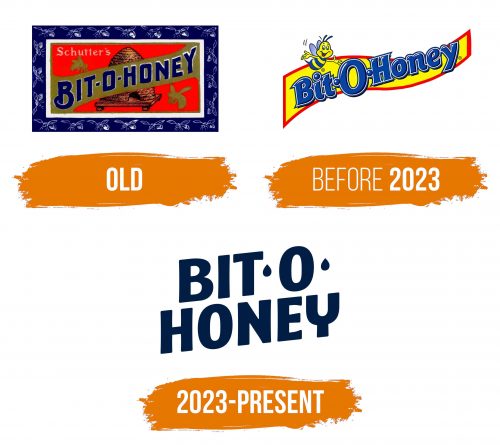 Histoire du logo de Bit-O-Honey