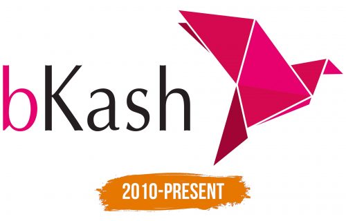 Histoire du logo de Bkash