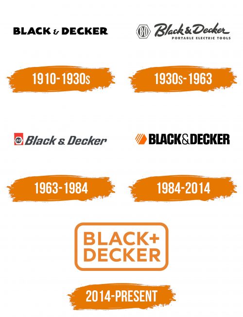 Histoire du logo de Black & Decker