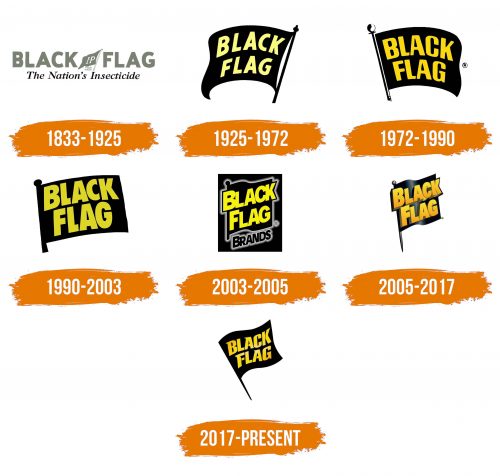 Histoire du logo de Black Flag