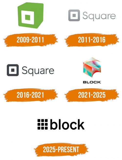 Histoire du logo de Block