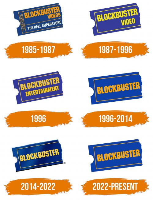 Histoire du logo de Blockbuster