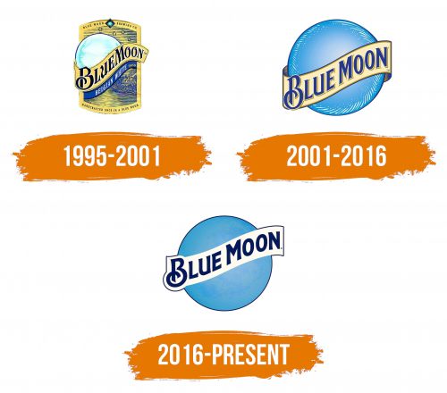Histoire du logo de Blue Moon