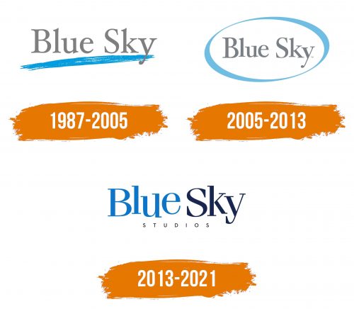 Histoire du logo de Blue Sky Studios