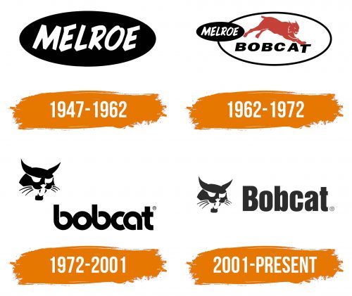 Histoire du logo de Bobcat