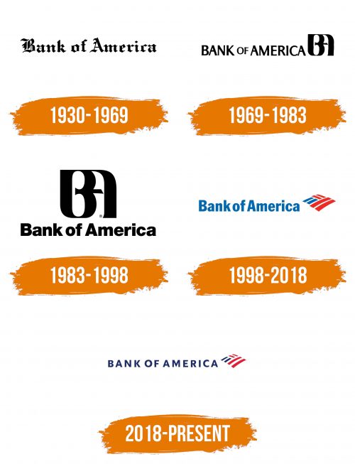 Histoire du logo de Bofa
