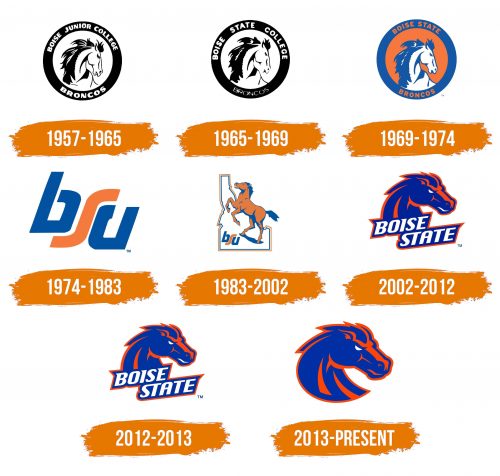 Histoire du logo de Boise State Broncos