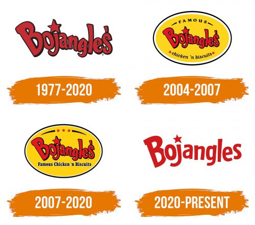 Histoire du logo de Bojangles