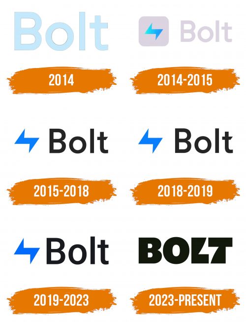 Histoire du logo de Bolt