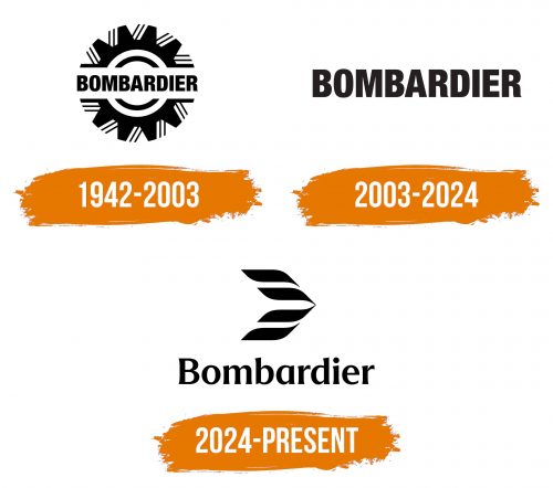 Histoire du logo de Bombardier