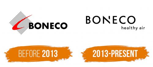 Histoire du logo de Boneco