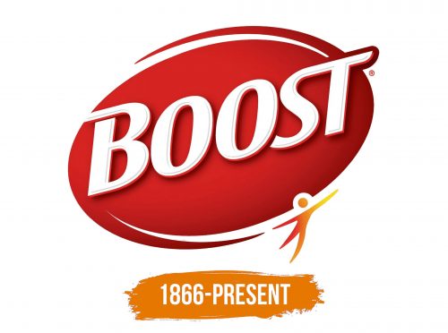 Histoire du logo de Boost