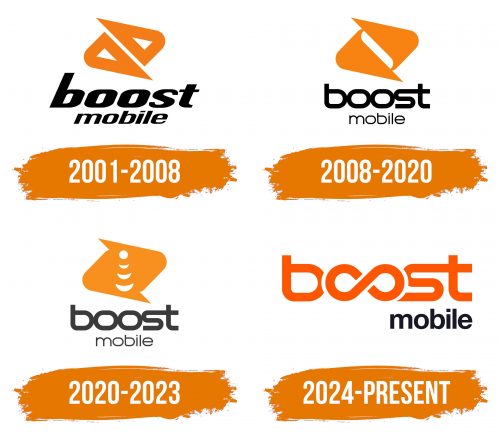 Histoire du logo de Boost Mobile