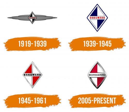 Histoire du logo de Borgward