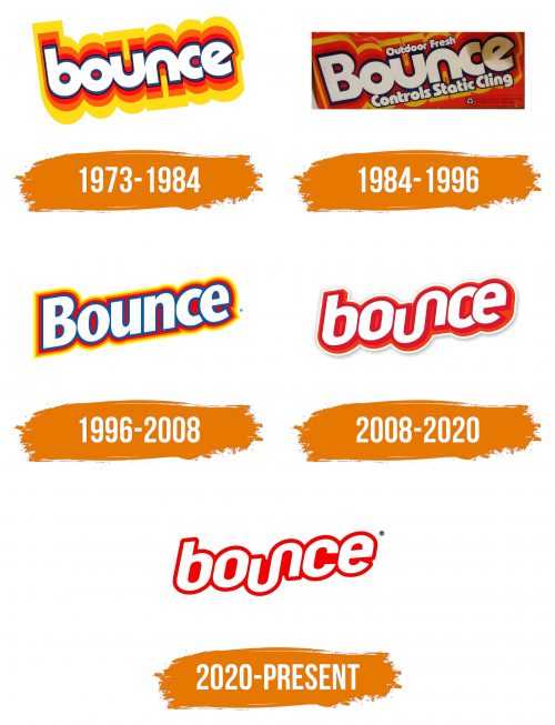 Histoire du logo de Bounce