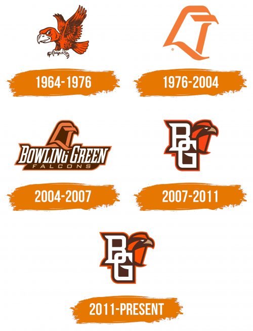 Histoire du logo de Bowling Green Falcons