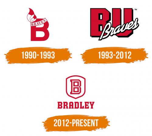 Histoire du logo de Bradley Braves