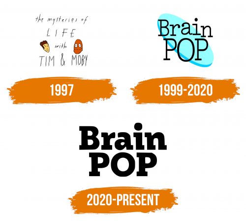 Histoire du logo de BrainPOP