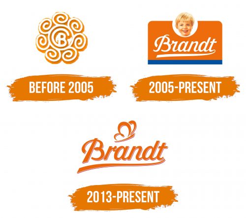 Histoire du logo de Brandt Zwieback