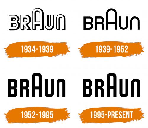 Histoire du logo de Braun