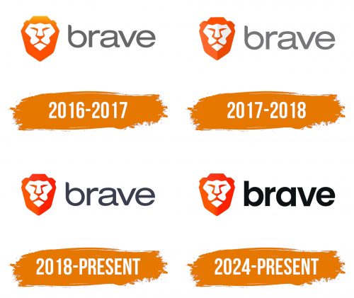 Histoire du logo de Brave