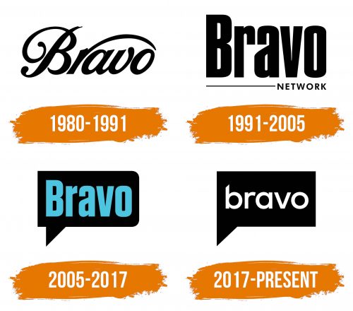 Histoire du logo de Bravo