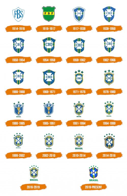 Histoire du logo de Brazil